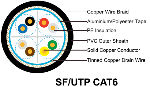 images/SF-UTP CAT6-1.jpg